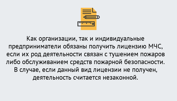 Почему нужно обратиться к нам? Шатура Лицензия МЧС в Шатура